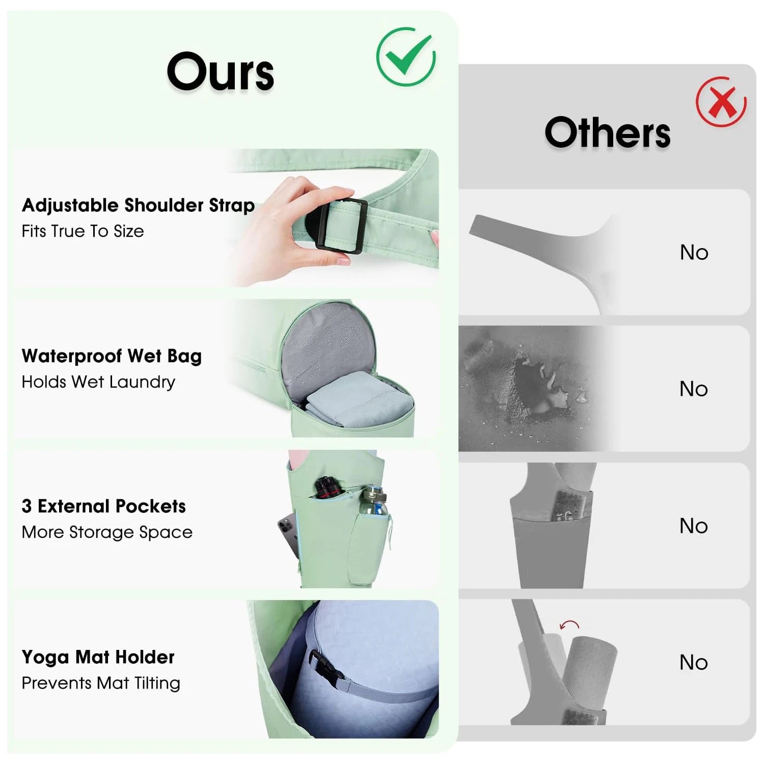 Yoga Mat Bag Сarrier - Multi-Functional Yoga Mat Carrier Bag with Water Bottle Pocket - Versatile Gym Yoga Mat Bags for Women